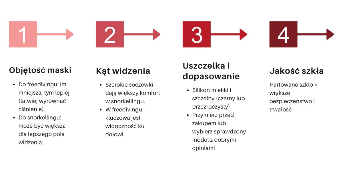 Jak dobrać maskę do nurkowania – schemat