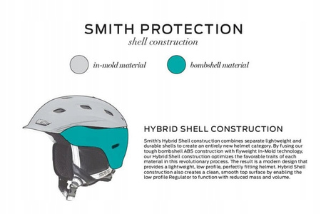SMITH KASK na narty snowboard LIBERTY MIPS M 55-59